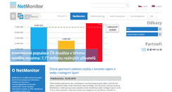 Desktop Screenshot of netmonitor.cz