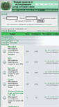 Mobile Screenshot of forum.netmonitor.ru